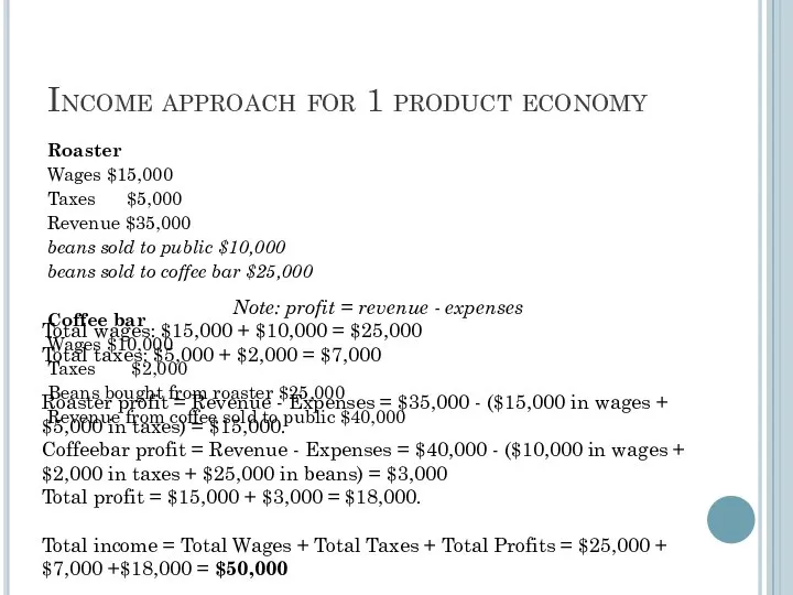 Income approach for 1 product economy Roaster Wages $15,000 Taxes $5,000