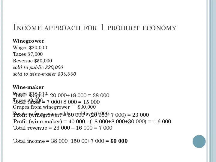 Income approach for 1 product economy Winegrower Wages $20,000 Taxes $7,000