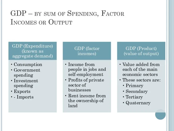 GDP – by sum of Spending, Factor Incomes or Output