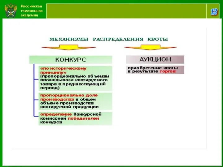 Российская таможенная академия 13