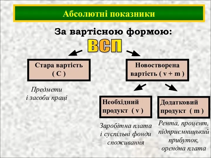 За вартісною формою: ВСП Абсолютні показники