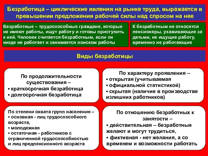 Безработица – циклические явления на рынке труда, выражается в превышении предложения