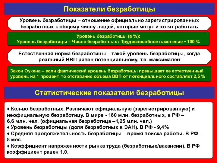 Показатели безработицы Уровень безработицы – отношение официально зарегистрированных безработных к общему