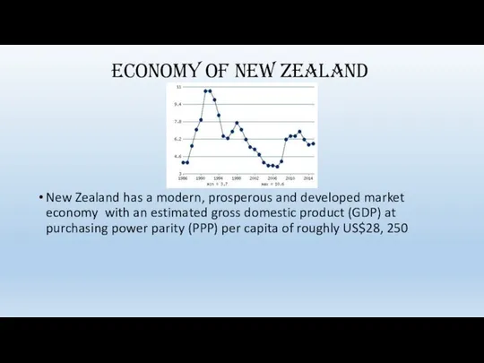 Economy of New Zealand New Zealand has a modern, prosperous and