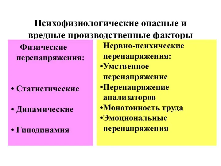 Психофизиологические опасные и вредные производственные факторы Нервно-психические перенапряжения: Умственное перенапряжение Перенапряжение