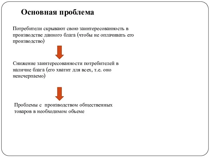 Основная проблема Потребители скрывают свою заинтересованность в производстве данного блага (чтобы