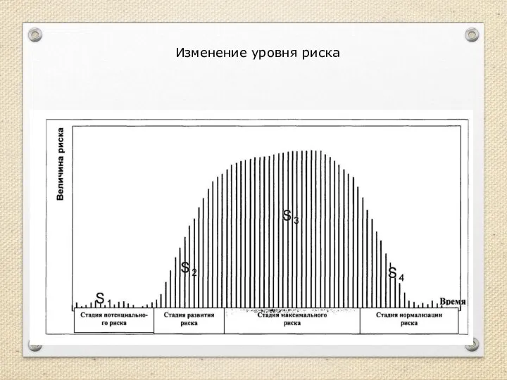 Изменение уровня риска