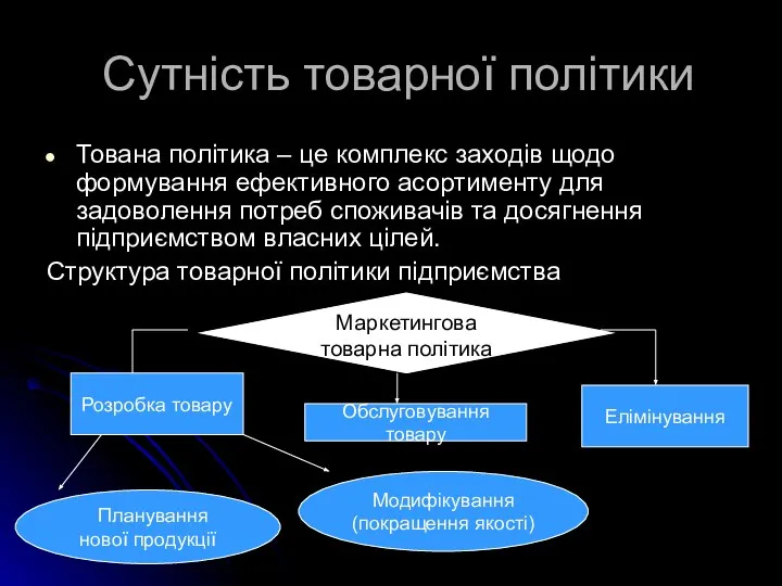 Сутність товарної політики Тована політика – це комплекс заходів щодо формування