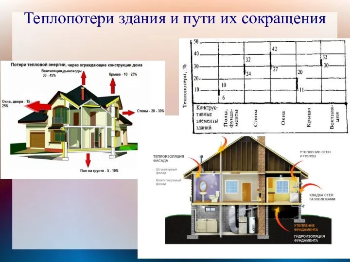 Теплопотери здания и пути их сокращения