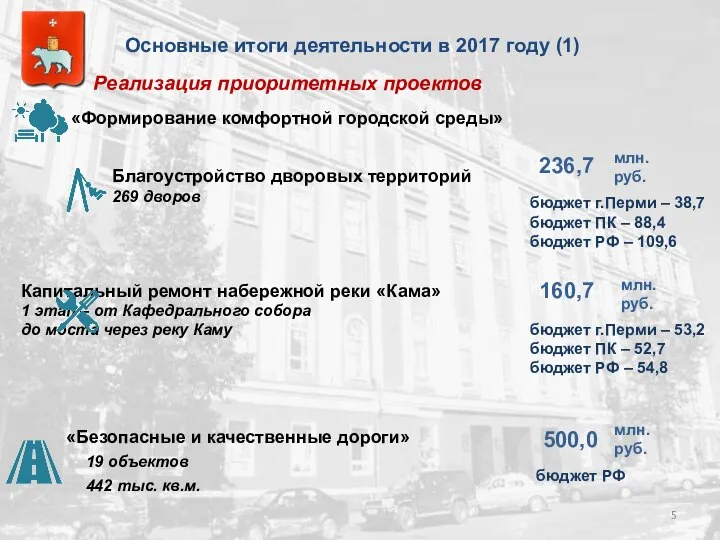 Основные итоги деятельности в 2017 году (1) Реализация приоритетных проектов «Формирование