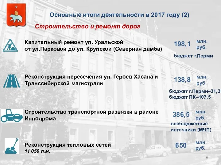 Основные итоги деятельности в 2017 году (2) Капитальный ремонт ул. Уральской