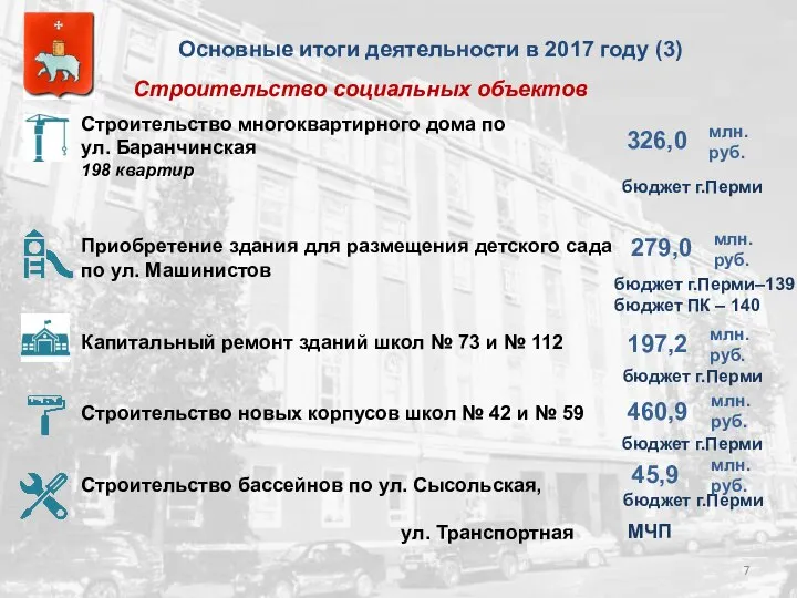 Основные итоги деятельности в 2017 году (3) Строительство многоквартирного дома по