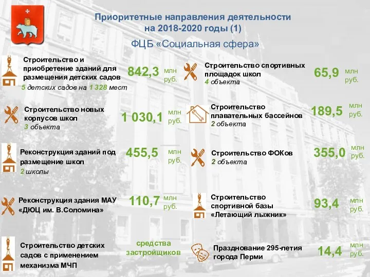 Строительство плавательных бассейнов 2 объекта 189,5 млн руб. Строительство ФОКов 2