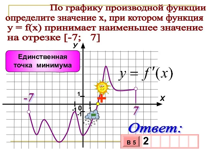 По графику производной функции определите значение х, при котором функция у