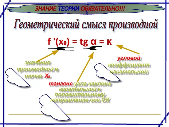 ЗНАНИЕ ТЕОРИИ ОБЯЗАТЕЛЬНО!!! Геометрический смысл производной f '(x₀) = tg α