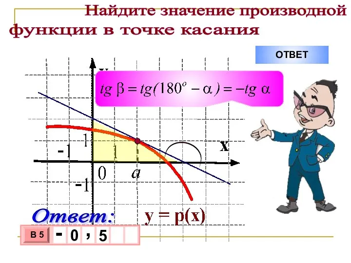 Найдите значение производной функции в точке касания ОТВЕТ