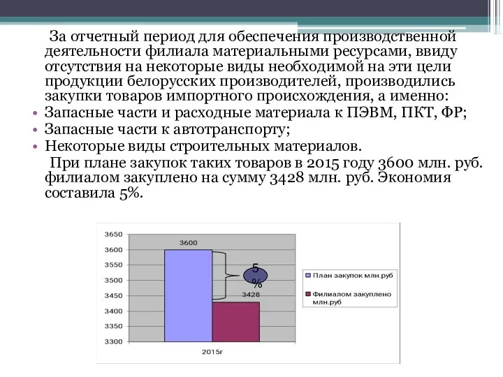 За отчетный период для обеспечения производственной деятельности филиала материальными ресурсами, ввиду