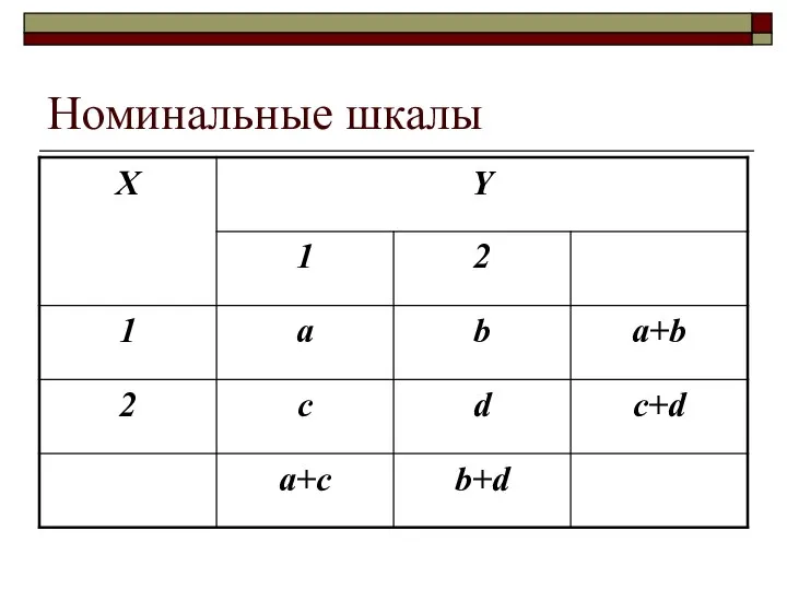 Номинальные шкалы