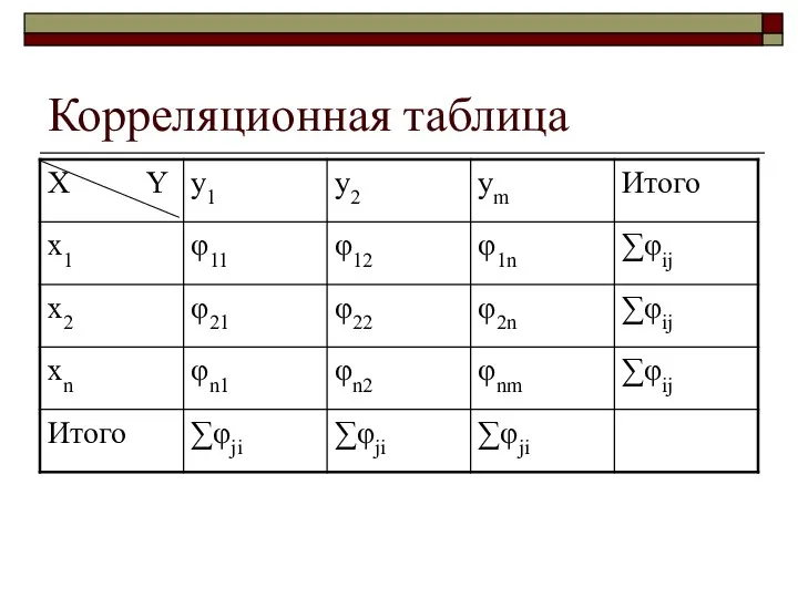 Корреляционная таблица