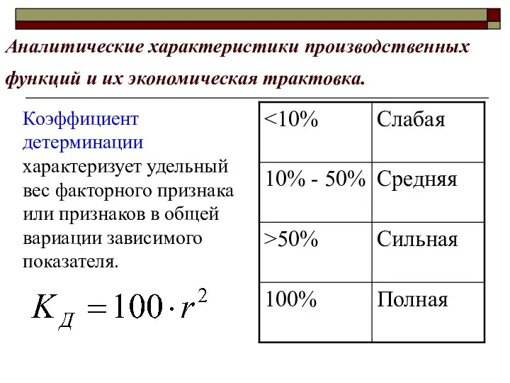 Аналитические характеристики производственных функций и их экономическая трактовка. Коэффициент детерминации характеризует