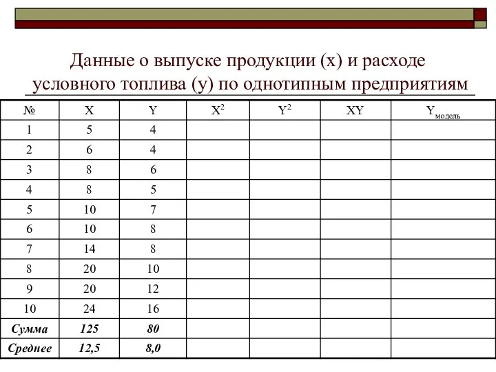 Данные о выпуске продукции (х) и расходе условного топлива (у) по однотипным предприятиям