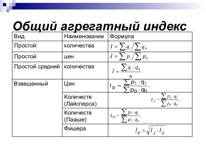 Общий агрегатный индекс