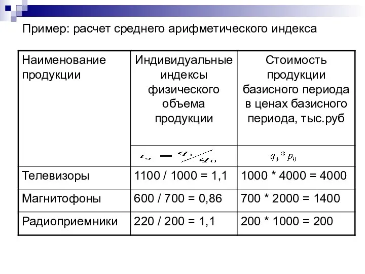 Пример: расчет среднего арифметического индекса