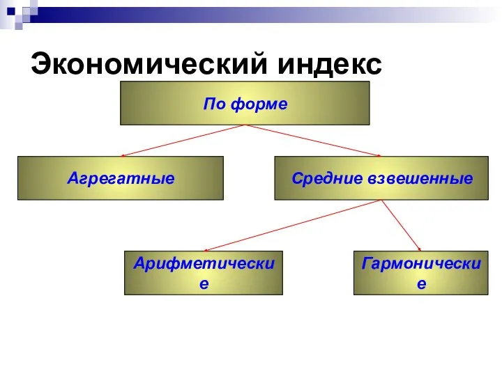 Экономический индекс По форме Средние взвешенные Агрегатные Гармонические Арифметические