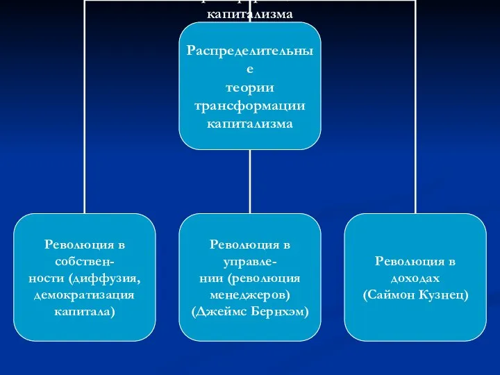 Распределительные теории трансформации капитализма