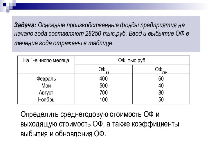 Задача: Основные производственные фонды предприятия на начало года составляют 28250 тыс.руб.