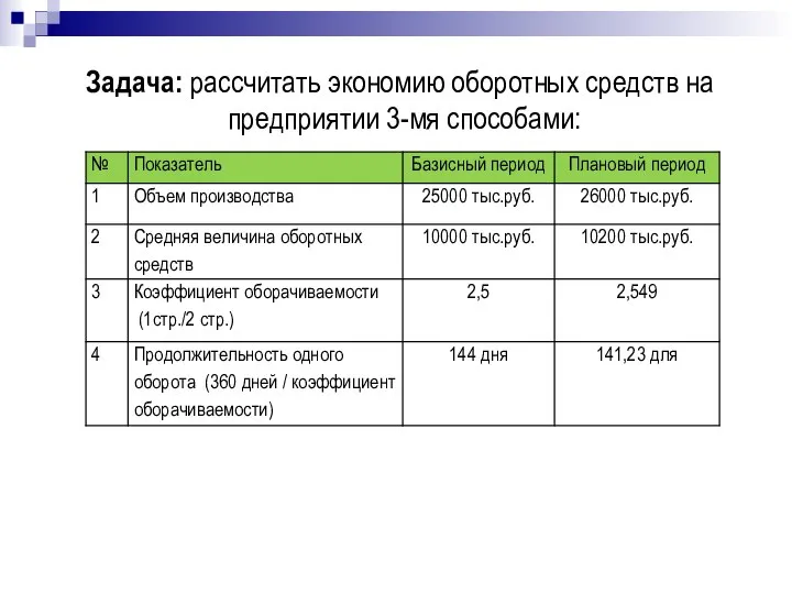 Задача: рассчитать экономию оборотных средств на предприятии 3-мя способами: