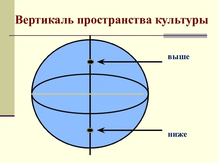 Вертикаль пространства культуры выше ниже