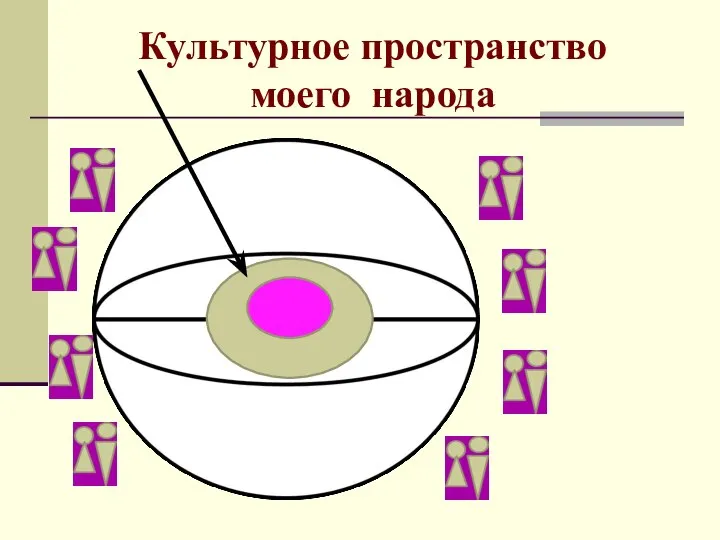 Культурное пространство моего народа