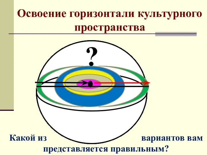 Освоение горизонтали культурного пространства ? Какой из вариантов вам представляется правильным?