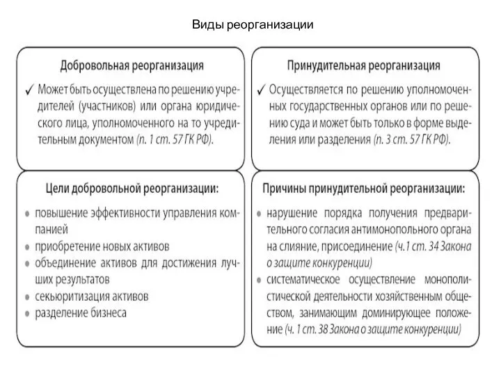 Виды реорганизации