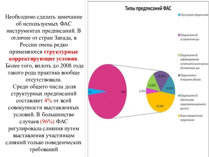 Необходимо сделать замечание об используемых ФАС инструментах предписаний. В отличие от