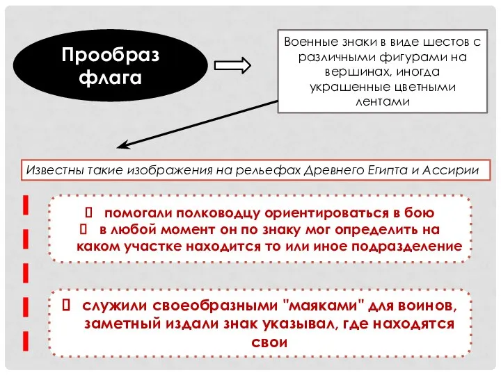 Прообраз флага Военные знаки в виде шестов с различными фигурами на