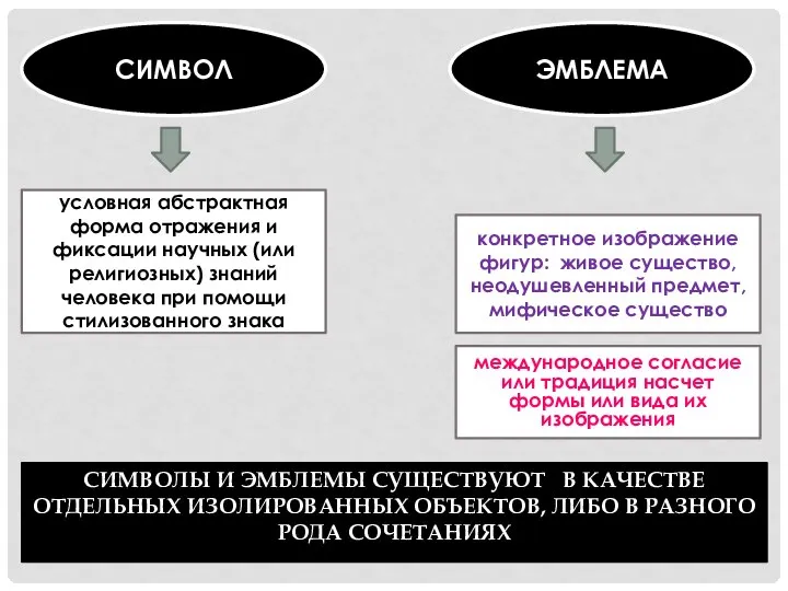 СИМВОЛ ЭМБЛЕМА условная абстрактная форма отражения и фиксации научных (или религиозных)