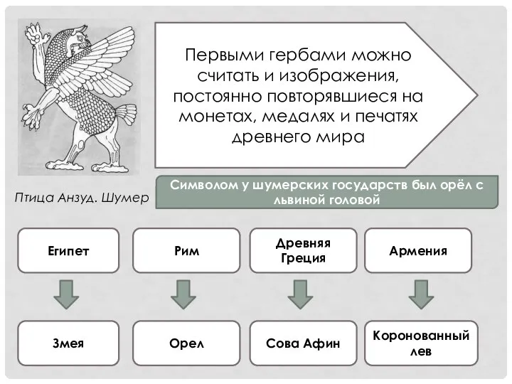 Первыми гербами можно считать и изображения, постоянно повторявшиеся на монетах, медалях