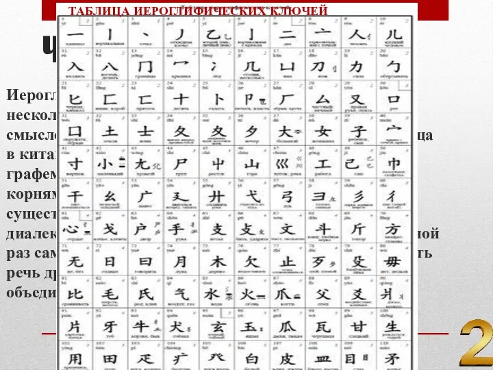 ЧТО ЖЕ ТАКОЕ ИЕРОГЛИФ Иероглифы - это знаки, которые состоят из