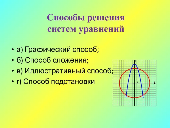 Способы решения систем уравнений а) Графический способ; б) Способ сложения; в) Иллюстративный способ; г) Способ подстановки