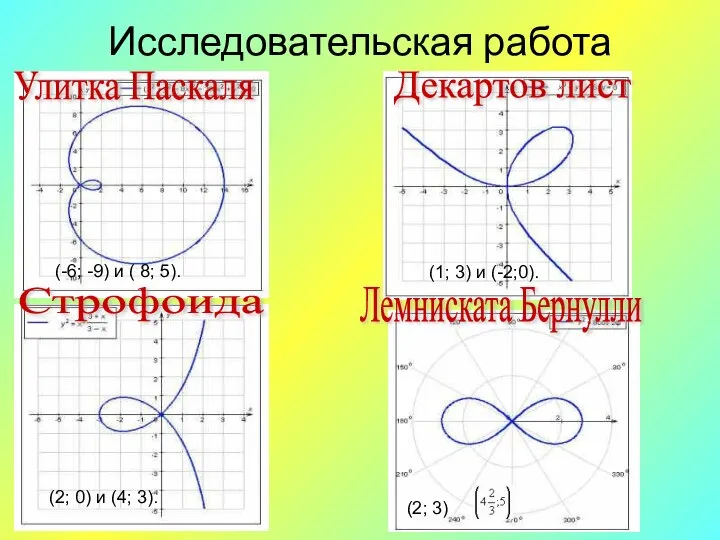 Исследовательская работа (-6; -9) и ( 8; 5). (2; 0) и