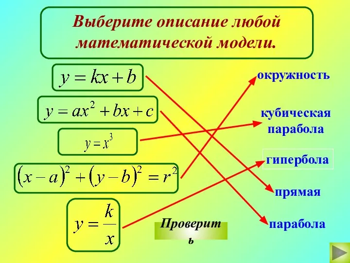 окружность гипербола прямая парабола Проверить кубическая парабола