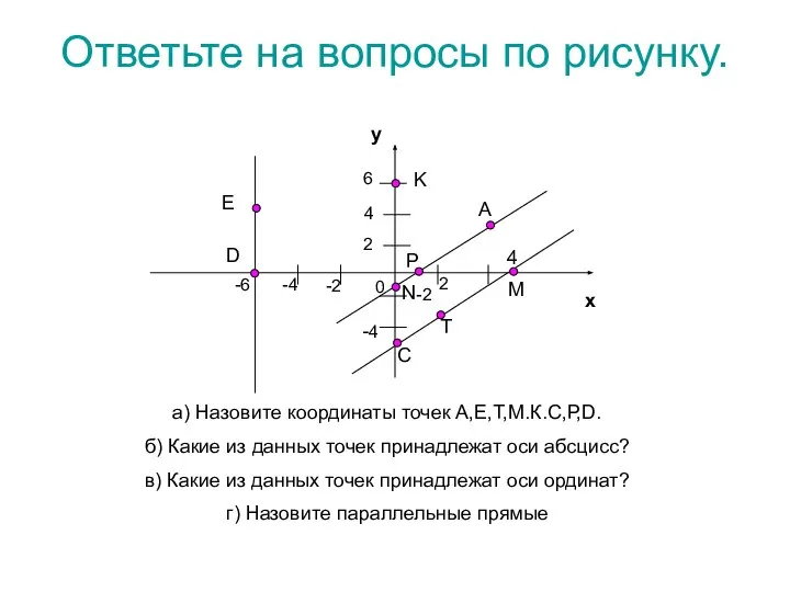 Ответьте на вопросы по рисунку. у x -4 -2 2 0