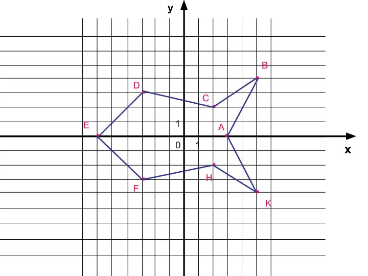 у x 0 1 1 . А . В . .