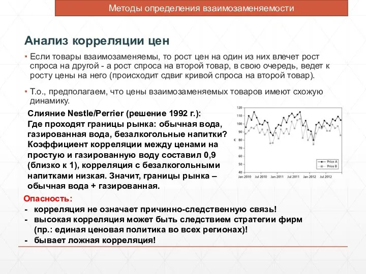 Анализ корреляции цен Если товары взаимозаменяемы, то рост цен на один