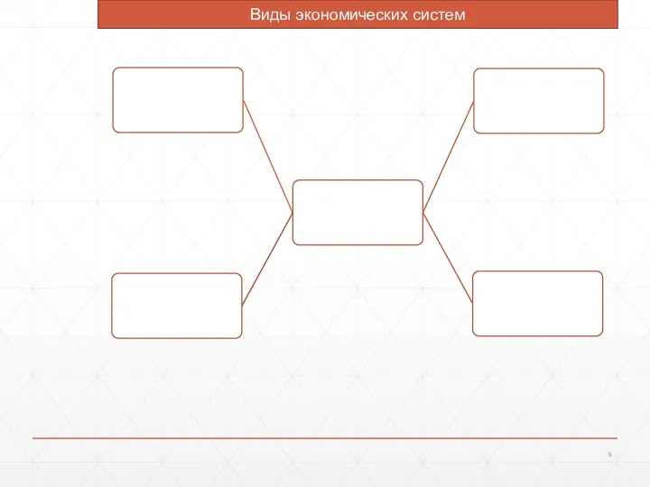 Виды экономических систем