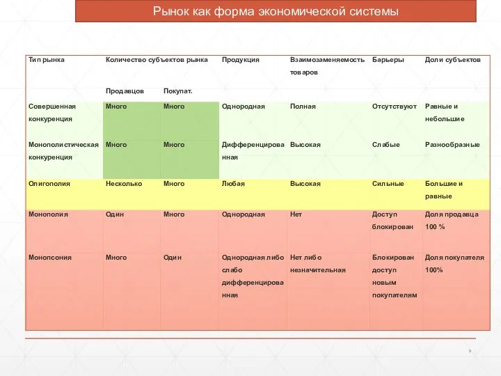 Рынок как форма экономической системы