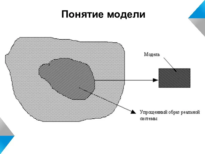 Понятие модели