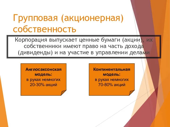 Групповая (акционерная) собственность Корпорация выпускает ценные бумаги (акции), их собственники имеют